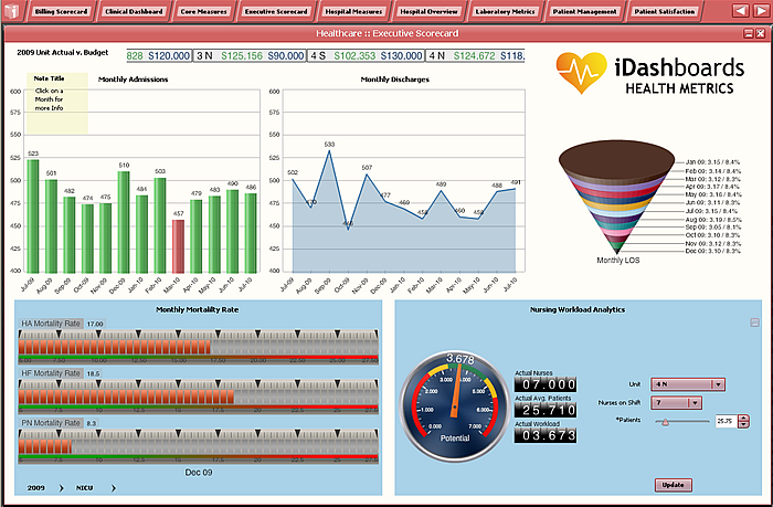 account & inventory management