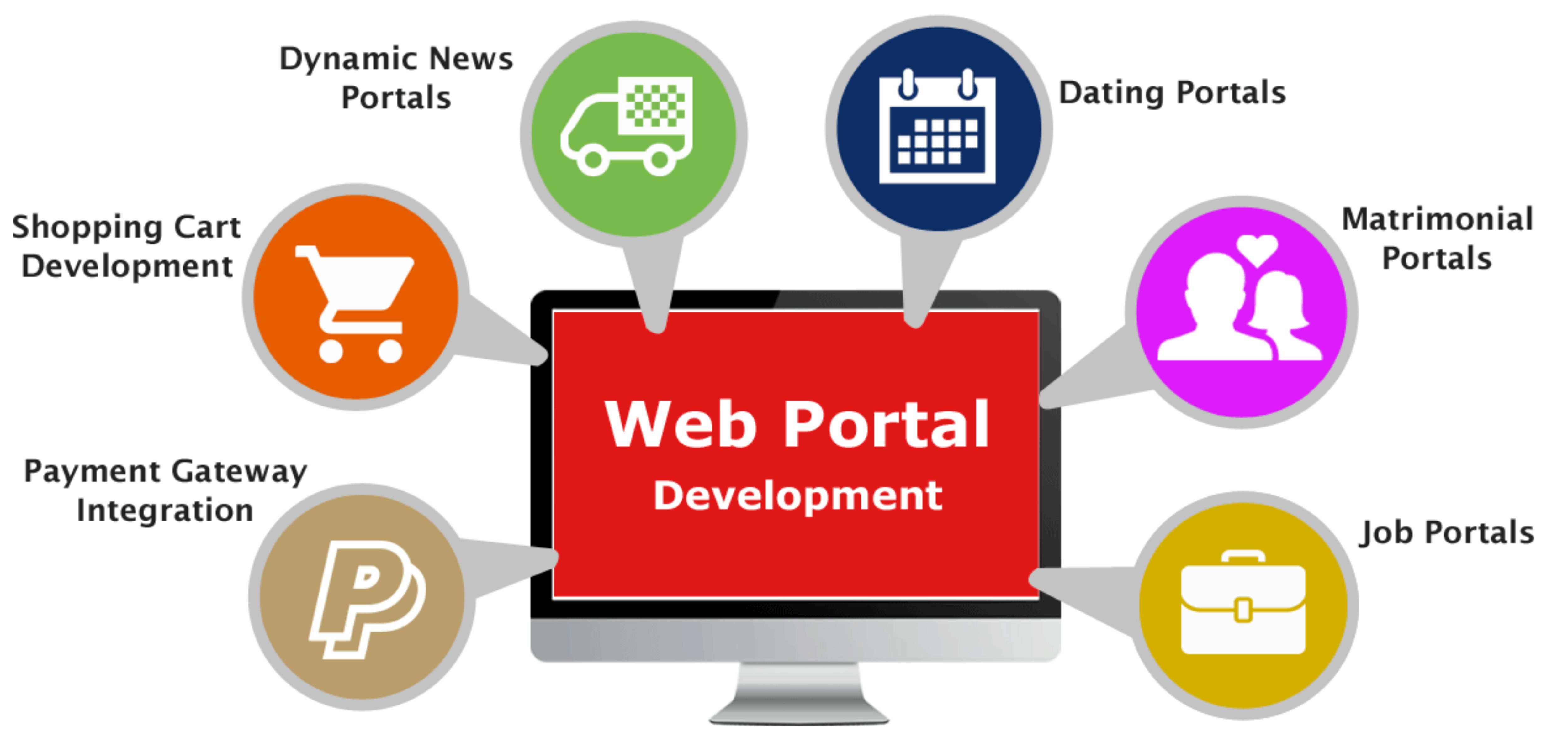 Business Portals with unique features