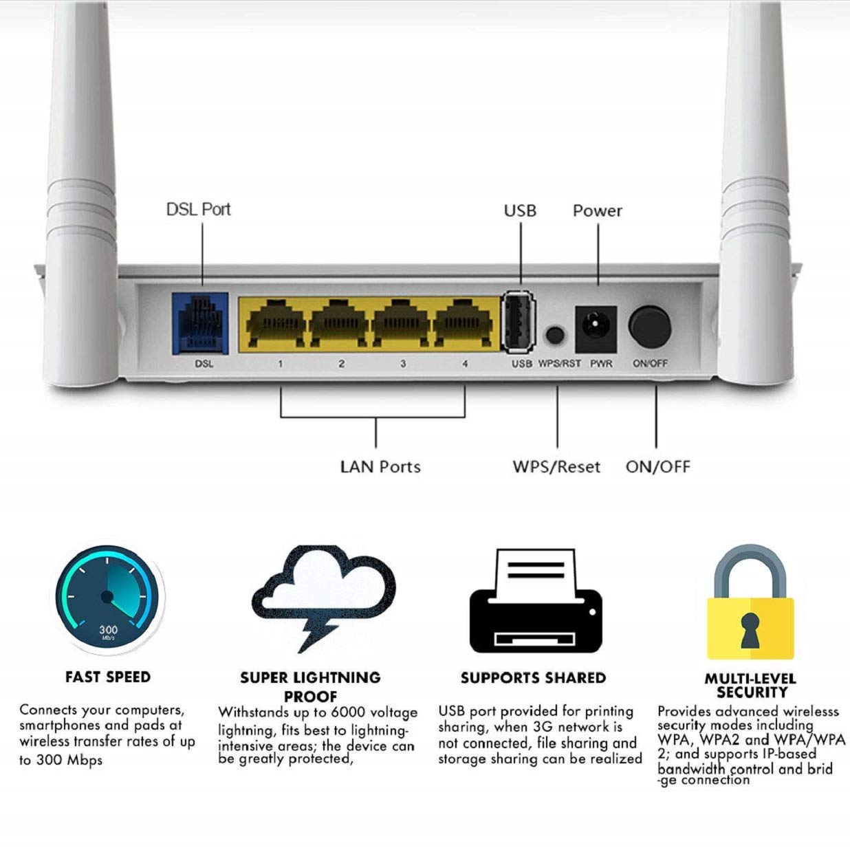 TENDA D303 Wireless N300 ADSL2+/3G Modem Router (All in One)